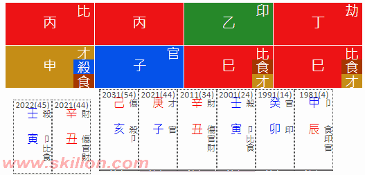 2022八字